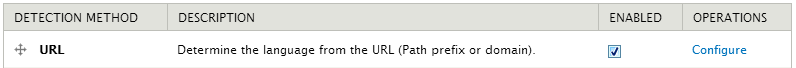 Detection URL