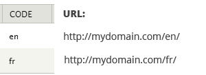 Language Code